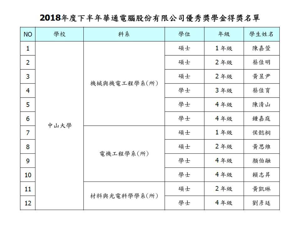 華通奬學金